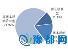 (bo)棺yؔ(ci)a(chn)ƷƽA(y)΢q3.91%