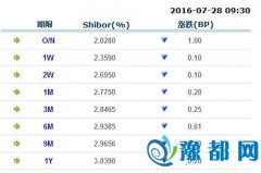 ՃͶ500| 3shibor(chung)ȥ6LB