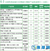 63yؔa(chn)Ʒ A10%