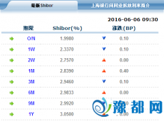 ƷNʝqF(xin) ҹShibor1.998%